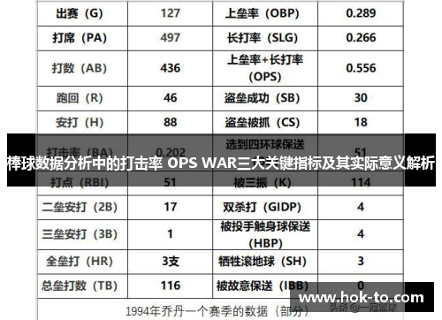 棒球数据分析中的打击率 OPS WAR三大关键指标及其实际意义解析
