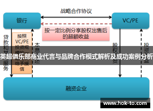 英超俱乐部商业代言与品牌合作模式解析及成功案例分析